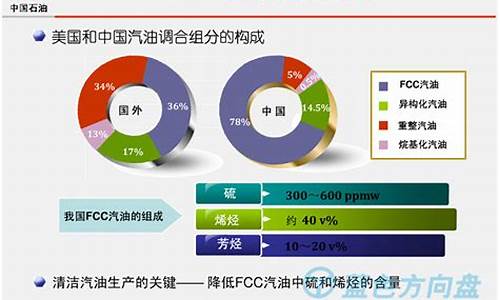 汽油cc什么意思_fcc汽油意思