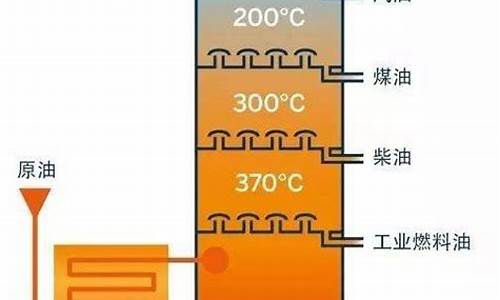 汽油生产原理_汽油是怎么生产出来的视频