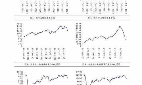 20号柴油价格多少钱一升_-20号柴油