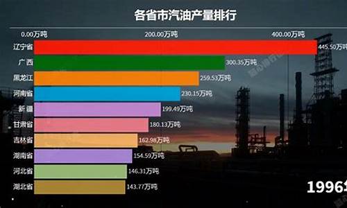 各省汽油价格排行榜_各省的汽油价格