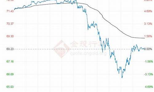 原油价格走势分析最新消息_原油价格最新行情走势分析