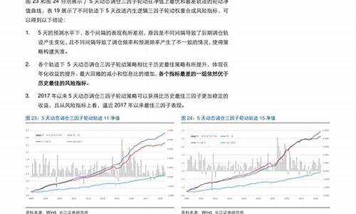 大连汽油调价_大连汽油价格今日价98