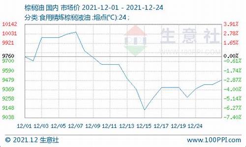 豆油价格分析预测_12月豆油价格