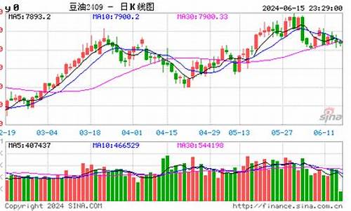 豆油价格最新行情走势_豆油价格行情走势分析