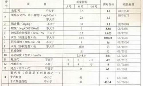 0号柴油化学成分_0号柴油的化学成分