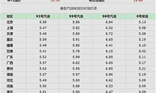 今天成都油价是多少_成都今日油价92汽油价格调整最新消息