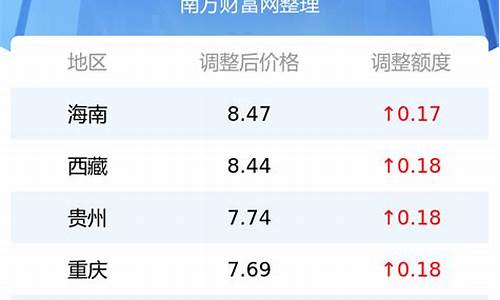 90汽油今日价格_90汽油价格多少钱一升