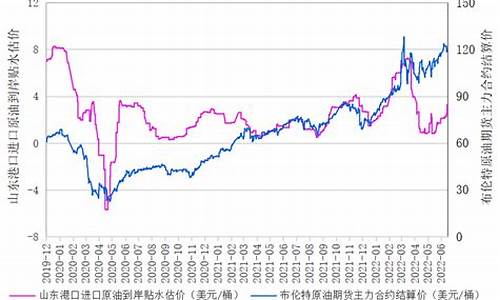 原油价格指数编制_原油指数图