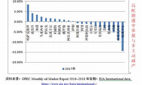 欧佩克与油价关系_欧佩克增产油价却大涨
