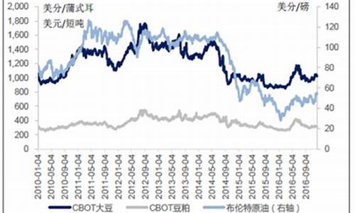 今日大豆油价格行情生意社_今日大豆油最新价格走势图