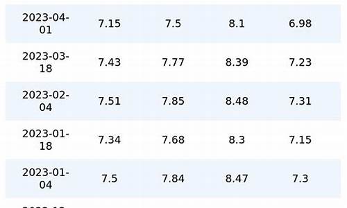 广西油价历史_2019年广西油价一览表