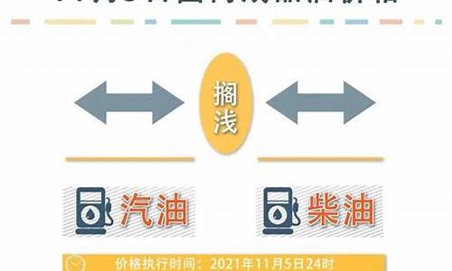 油价最新调整消息2021最新价格_油价最新消息调整时间