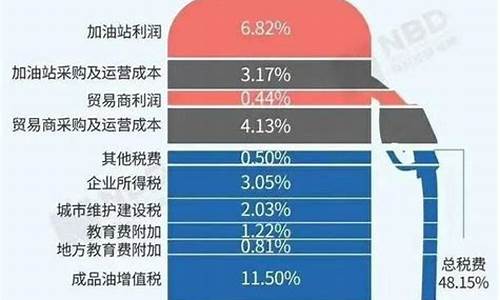 22年油价预测_21年油价下半年预测分析