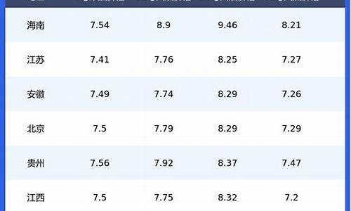 今日柴油价格查询一览表_今日柴油价格查询一览表最新