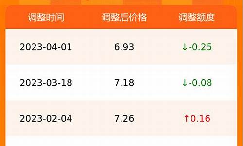 安徽今日油价92汽油价格调整最新消息_今日油价格查询安徽