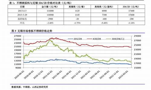 今日中石化柴油价格多少元一吨啊_今天中石化柴油价格多少钱一公升