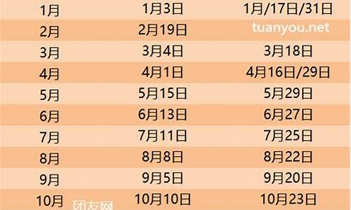 202年油价_2024油价今晚24时下调