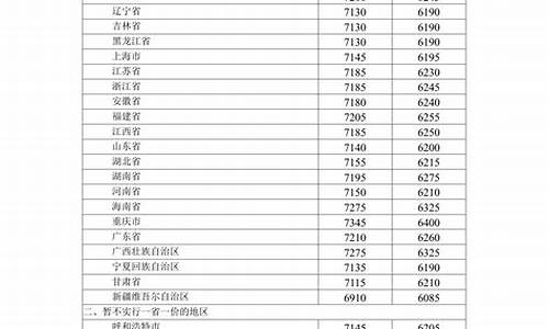 2020年12月3油价_2020年十二月三号油价