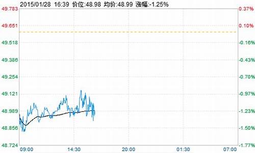 2024年布伦特原油价格趋势_2024年布伦特原油价格