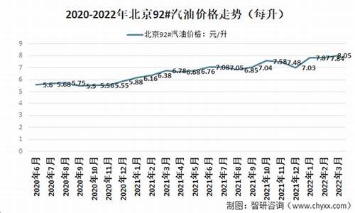 北京92号油价最新价格_北京92号汽油价格走势分析