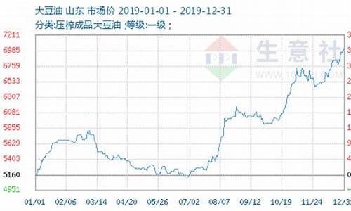 今日大豆油价格行情走势_今日大豆油价格行情金投行情