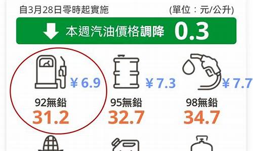 台湾今日油价多少钱一升_台湾今日油价