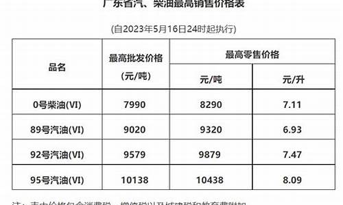 广州最新油价今日价格_广州最新油价今日价格