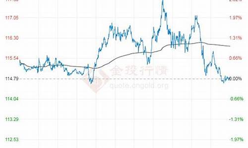 2022年布伦特原油价格是多少_布伦特原油的价格