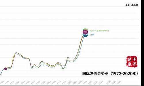 实时油价走势_实时油价走势图