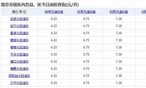 南京最新油价_南京最新油价调整新消息今天