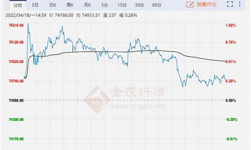 原油价格今日价格_原油价格今日最新铜价行情