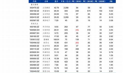 江苏省中石化最新油价_江苏省中石化最新油价调整