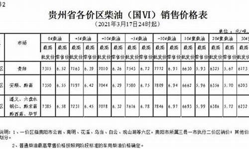 黔东南油价今日价格_黔东南油价