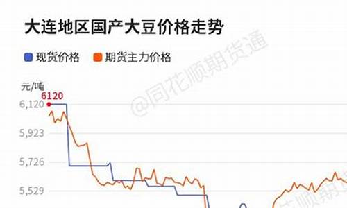 今日大豆油价最新行情_今日大豆油价最新价格表