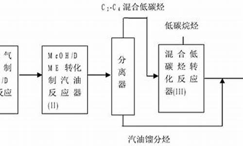 人工合成汽油配方大全_柴油添加剂