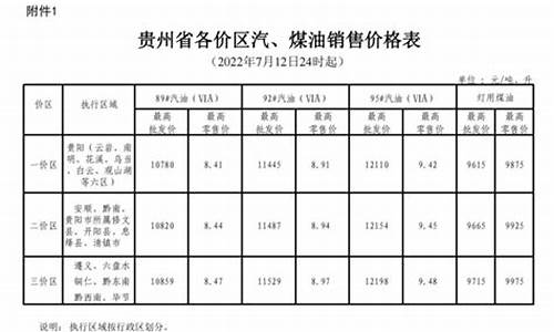 贵州现在油价92多少钱一升_贵州油价92汽油价格