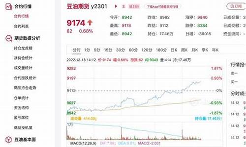 今日豆油价格行情最新价格_今日豆油价格最新价格金投网