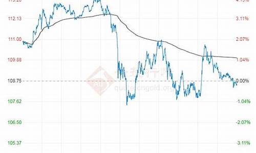 最新原油价格今日行情分析_最新原油价格今日行情分析