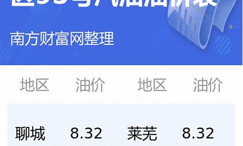 今日汽油价格查询98最新行情_今日汽油价格查询98最新行情走势