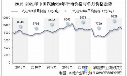 2020年平均汽油价格_2019年平均汽油价格