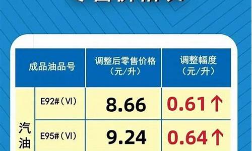 92汽油价格今日多少钱一升_92汽油价格