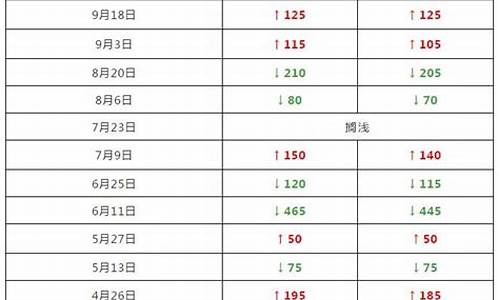 嘉峪关今日油价92汽油价格调整最新消息查询表_嘉峪关今日油价92汽油价格调整最新消息查询