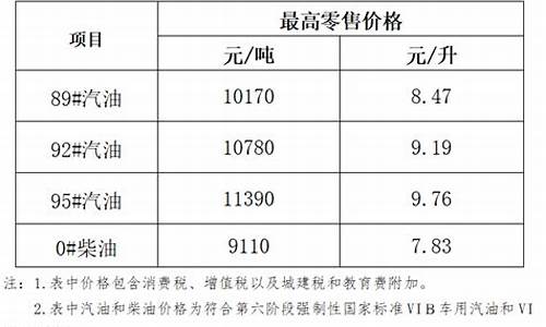 海口今天油价92汽油价格表_海口今天油价92汽油价格表查询