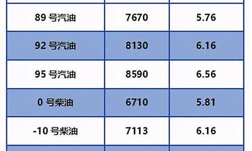 北京油价今日24时下调价多少钱一升_北京油价今日24时下调价多少