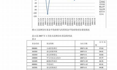 2023年四川油价调整时间表及价格_四川汽油价格调整时间