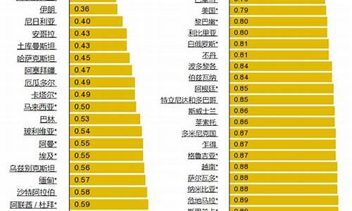 全球油价图_全球油价排行榜最新