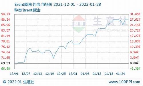 1月份油价_1月份油价表