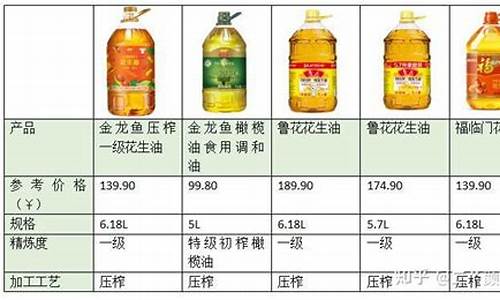 2013年食用油价格_2020年食用油价格行情与走势