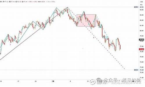 4月28日油价_4月28日油价调整预测