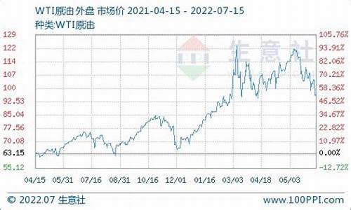 35柴油价格行情_-35柴油今日油价